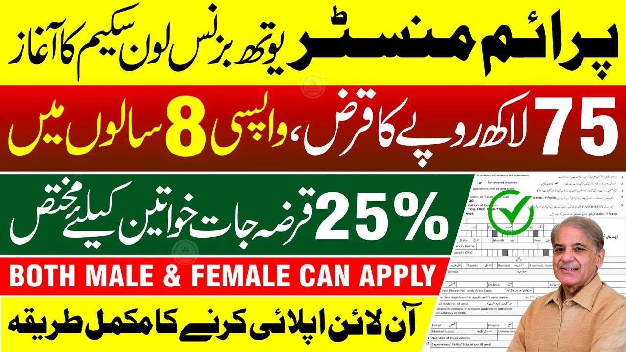 PM Youth Business and Agriculture Loan Scheme