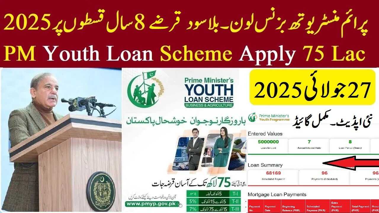 PM Youth Business and Agriculture Loan Scheme 2025