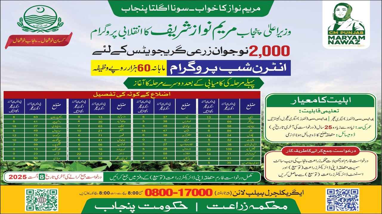 Internship Scheme for Agricultural Graduates 2025