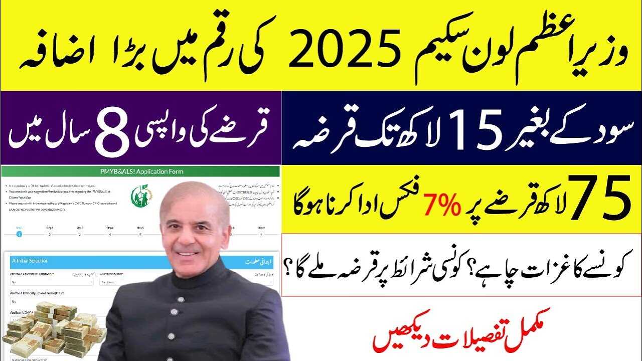 PM Kamyab Jawan Youth Scheme 2025